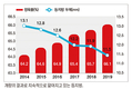“이젠 어느 종돈이냐에 따라 사료도 거기에 맞게”