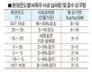<혹서기 피해, 미리미리 대비하자> 이레 / 3세대 자동청소 스마트 급수기