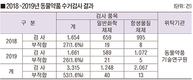 검역본부, 동약 품질 개선…부적합률 1.6%