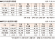 코로나19 이후 축산물 유통시장 변화