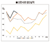 <애프터 코로나…산업 전망 / 산란계산업 하반기 관측>적절한 입식·산란성계 도태…계란 유통 흐름 원활