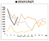 <애프터 코로나…산업 전망 / 산란계산업 하반기 관측>적절한 입식·산란성계 도태…계란 유통 흐름 원활