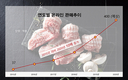 <핫클릭>온라인 돈육시장도 평정…도드람양돈농협
