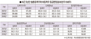 <기고>한우 혈통등록으로 본 개량성과 뚜렷