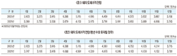 <지상중계>하반기 이후 양돈시장 수급안정 토론회