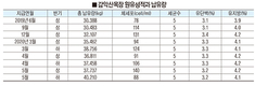 <‘서울우유 나100%’ 납유목장 탐방>경기도 양주시 ‘감악산목장’
