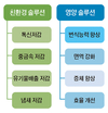 <돈 벌어주는 제품들>팜스토리도드람B&F, 친환경 양돈사료 ‘이큐 맥스’
