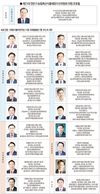 제21대 전반기 국회 농해수위원 프로필