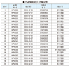 한우개량 주도할 신규 보증씨수소 20두 선발