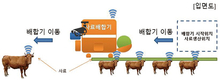 <스마트 축산시대, 스마트 솔루션>실티 / 수직형 사료배합기 다각화