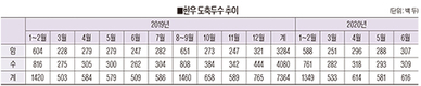 한우고기 하반기 공급량 증가…소비는 줄 듯
