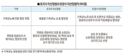 <기고>가축 사육권 도입, 반드시 저지돼야 한다