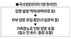 <기고>가축 사육권 도입, 반드시 저지돼야 한다