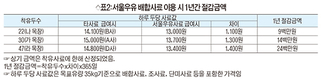 <줌인>서울우유협동조합 낙농구매사업본부