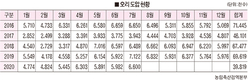 <현장의 시각>오리 Al방역 대안 ‘휴지기제’ 이대로 좋은가