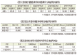 <기고>가장 확실한 미래 가치주 ‘한우개량'에 투자하자