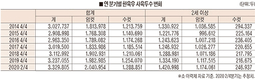 <기류>위기감 고조된 한우업계
