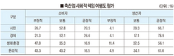 제15회 양돈포럼 / 한돈산업 공적가치-사회적 책임은