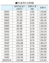 한우 일관사육체계로 ‘구조 재편’