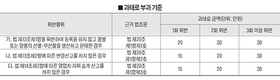 <기류>‘양봉산업육성법’ 시행령 마련됐지만