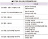 국가적 재난마다 한우농가의 뜨거운 온정 나눔