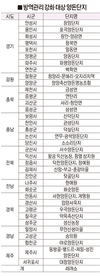 ASF 방역관리 전국 확대