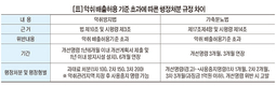 <기고>법무법인 태평양 법리해석으로 본 축산환경법률, 이것이 문제다- (1) 이원화된 냄새법률