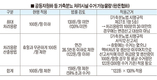 <기고>법무법인 태평양 법리해석으로 본 축산환경법률, 이것이 문제다- (3) 가축분뇨법