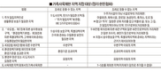 <기고>법무법인 태평양 법리해석으로 본 축산환경법률, 이것이 문제다- (4) 가축사육제한 조례 <끝>