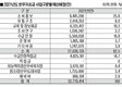 한우자조금, 내년도 327억 규모 사업계획 수립