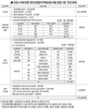 <포커스>붕괴 위기 말산업, 온라인 마권 발매제 도입론 확산