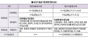 <포커스>소도체 등급기준 개정 1년, 무엇이 달라졌나?