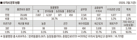 수의사들, 수의과대학 신설 부정적 시각 왜