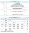 제18회 전국축산물품질평가대상 수상자 발표