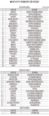 2021년 우수 축산물브랜드 39개 선정
