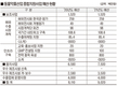 농식품부, 새해에도 동약 수출 전선 힘 받는다