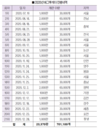 코로나 시대 ‘푸드백신’ 계란, 70만개 기부