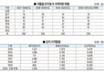 <2021 신년특집>오리산업 전망 / 소비시장 다변화…사육시설 개선 새전기 기대