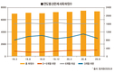 <2021 신년특집 / 산란계산업 전망>계란 생산 잠재력 여전히 높아 사육마릿수 조절 시급
