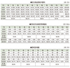 <2021 신년특집 / 육계산업 전망>닭고기 공급량 소폭 증가…AI<고병원성>가 소비시장 관건