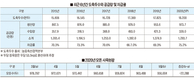 <2021 신년특집>양돈산업 전망 / 도축두수 1천810만두선 유지…수입시장 향방이 변수