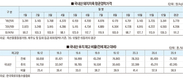 <2021 신년특집>육가공산업 전망 / 돈육 생산량 줄고 수입 증가…돈가, 큰 변동 없을 듯