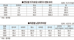 <2021 신년특집>기자재산업 전망 / 친환경·동물복지 키워드…ICT 제품 수요 커질 듯