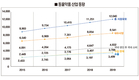 <2021 신년특집>동물약품산업 전망 / 진단키트·백신 주도 수출시장 확대 활기 띨 듯