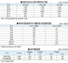 <2021 신년특집>배합사료산업 전망 / 가축 사육마릿수 감소…생산량 증가세 꺾일 듯