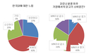 이젠 K-알닭! 베트남 입맛 잡다