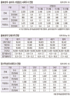 <농협한우국, 올해 한우 수급 전망>공급량 증가 따른 가격 하락…선제적 대비 필요