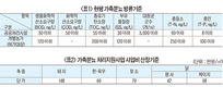 축분뇨정화방류 확대론 ‘솔솔’…배경과 방법은 / “뿌릴 곳 없는데”…자원화 한계 인식을
