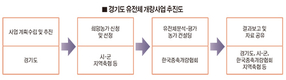 <기고>유전체분석 활용한 가축개량혁신 ③경기도, 국내 최초 유전체 분석사업 추진