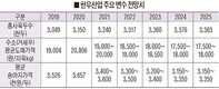<줌인>한우 일관사육 확대로 농가 소득 변동성 완화